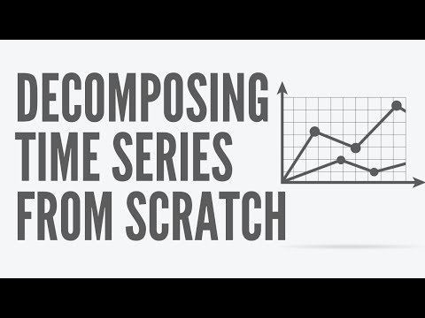 Decomposition of Time Series into Trend, Seasonality & Residual from Scratch