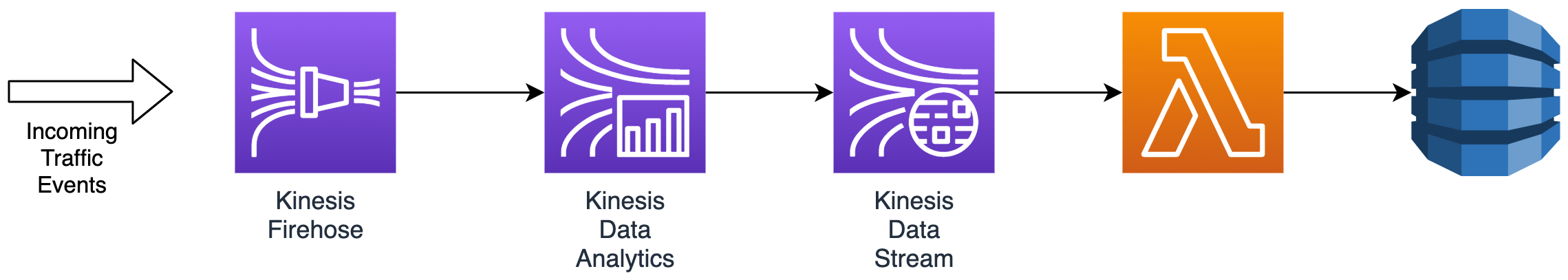 analytic flow