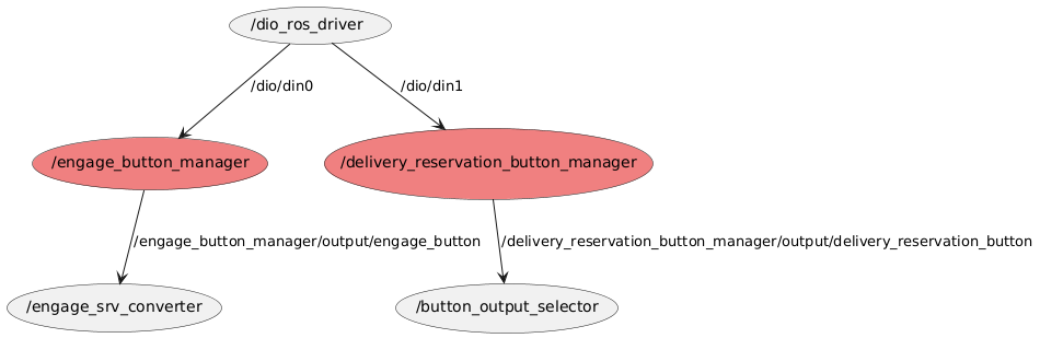 node graph