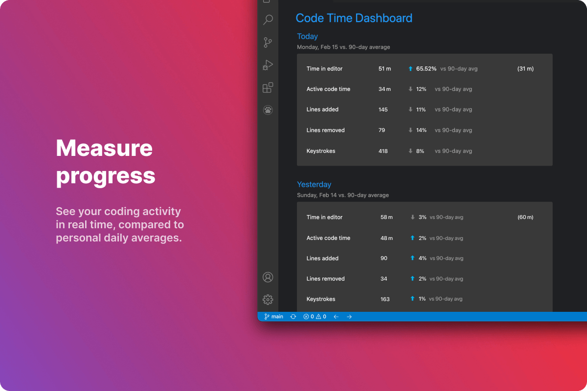 Code Time programming metrics