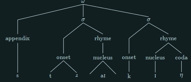 example of expected tree