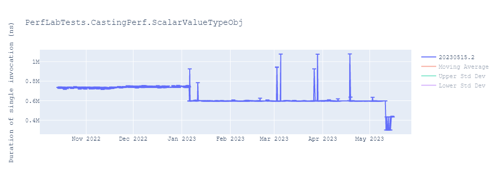 graph