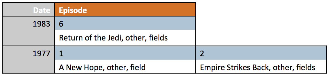 Data on Disk