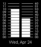 Screenshot of the Bar Graph Watchface