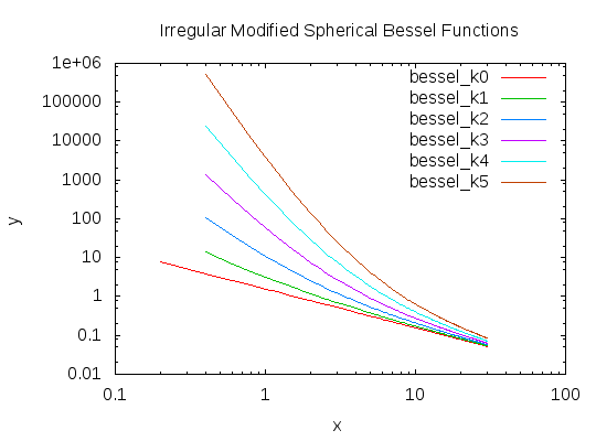 bessel_kl.png