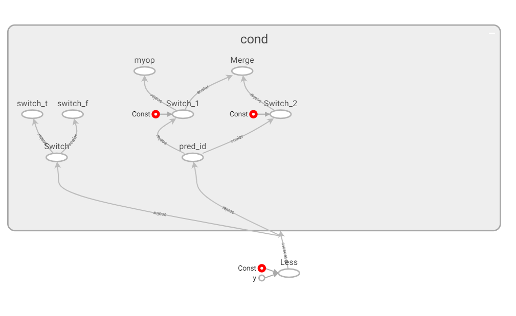 tensorflow graph