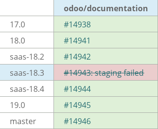 Pull request status dashboard