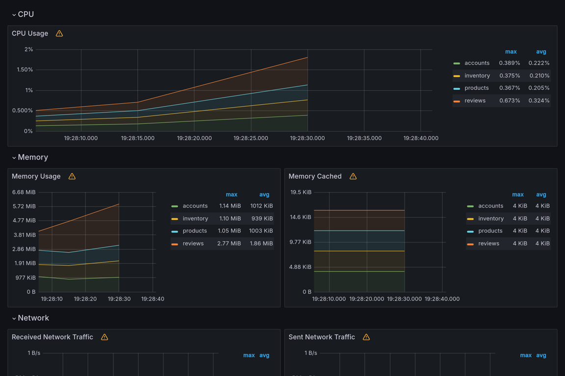 Subgraphs Overview