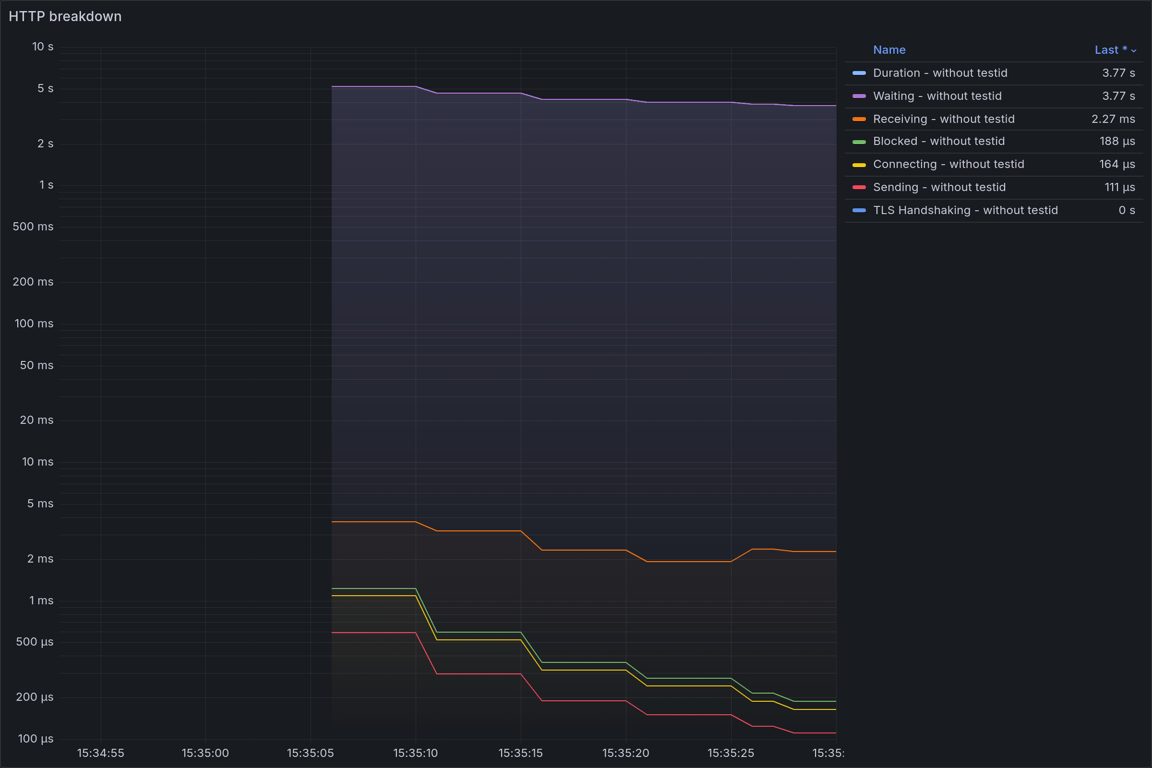 HTTP Overview