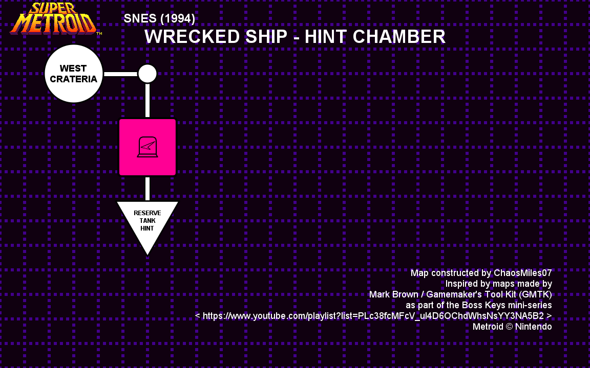 Wrecked Ship, Hint Chamber