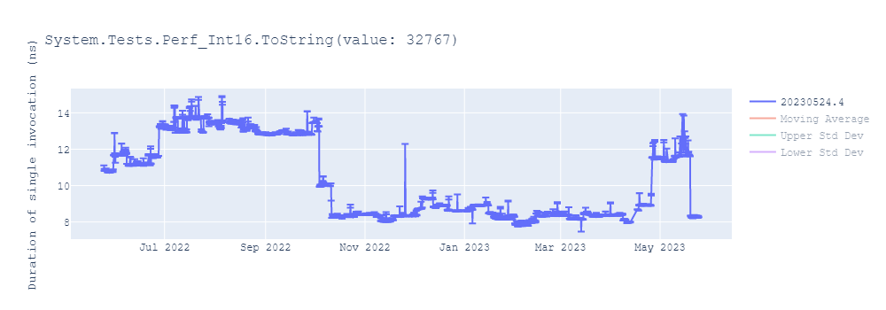 graph