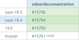 Pull request status dashboard
