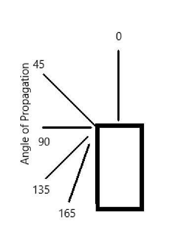 DuctDirectivity