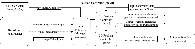 Mavel_Flowchart