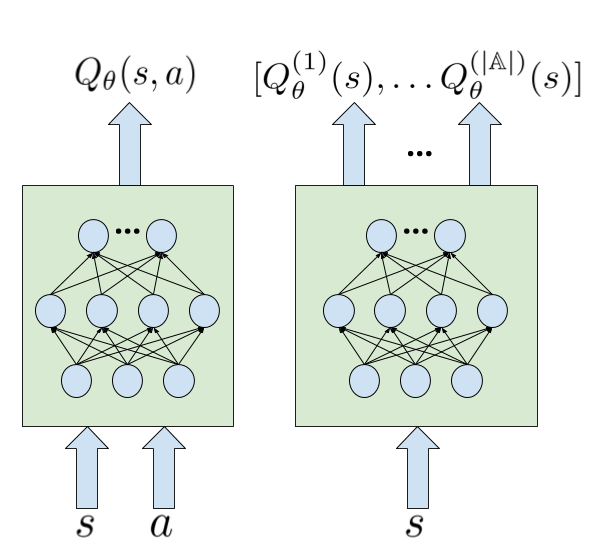 dqn-qnetwork-choices