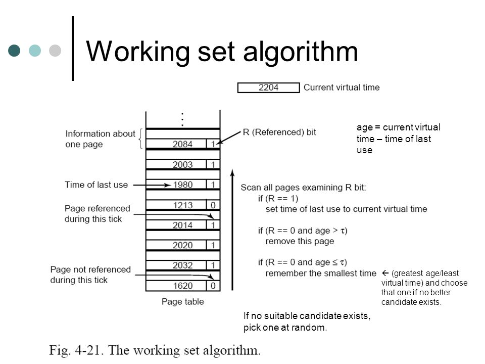 Figure 3-19. The working set algorithm