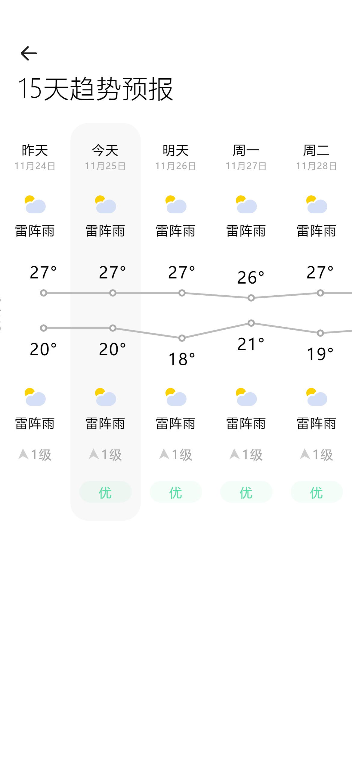 alanlee.top_app_react-miui-weather_(iPhone 12 Pro) (8).png