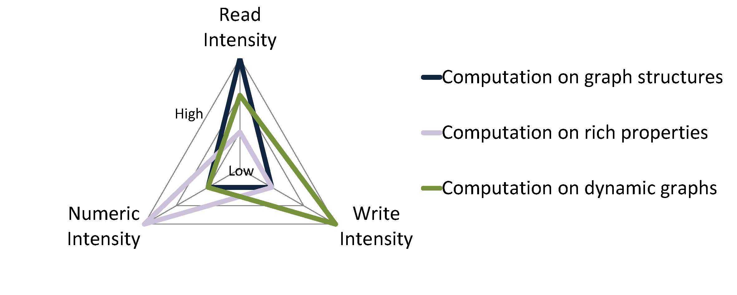 Computation Types