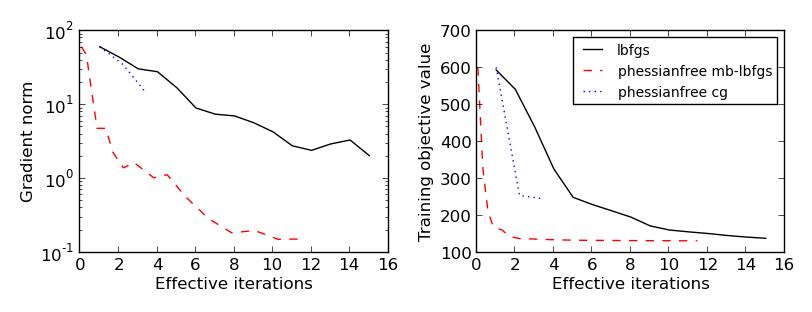 autoencoder plot