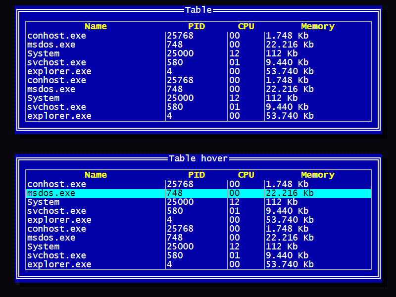 TuiCss tables example