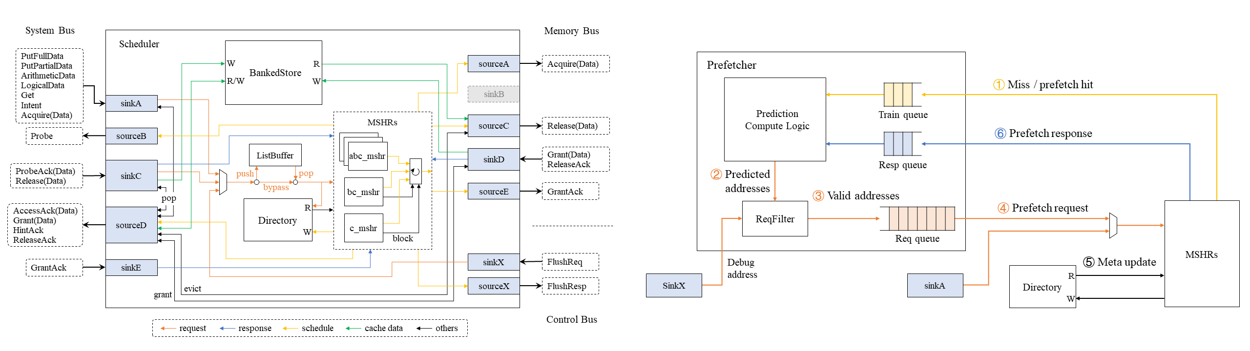 prefetch-framework-tbn