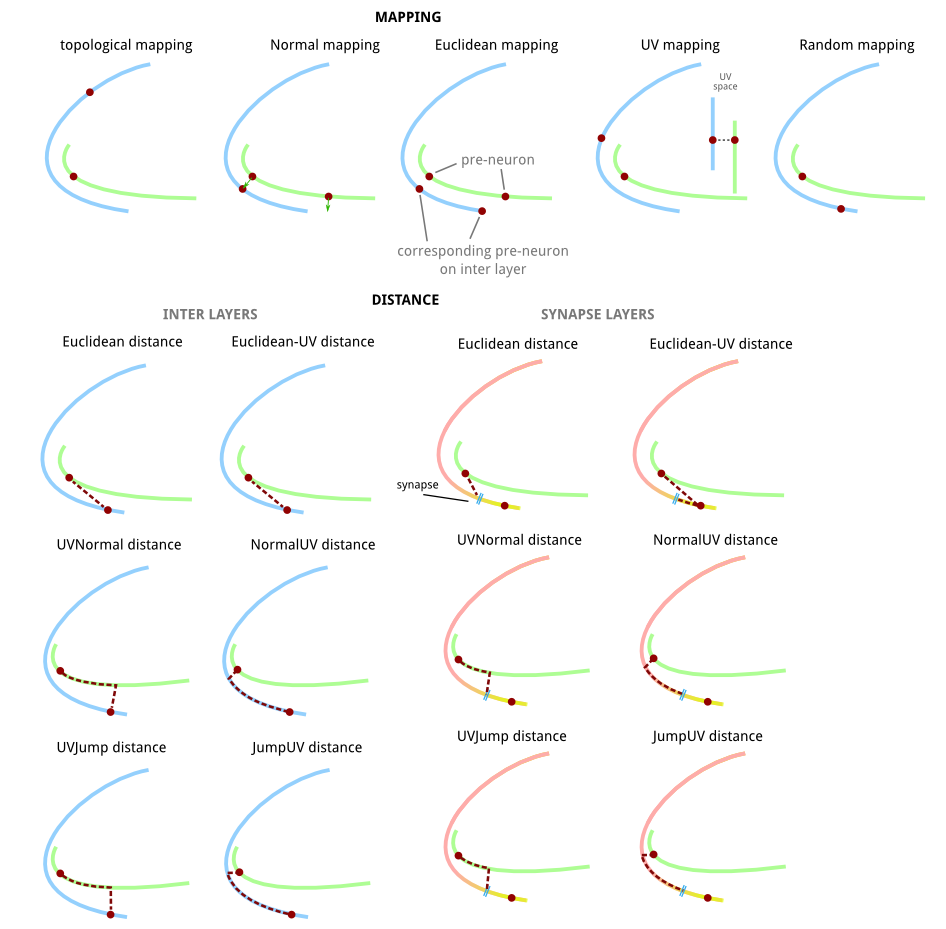 mapping_distance_list.png