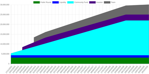 emissions schedule