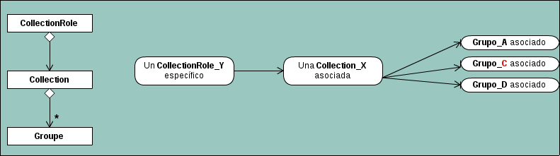 CollectionRole explanation