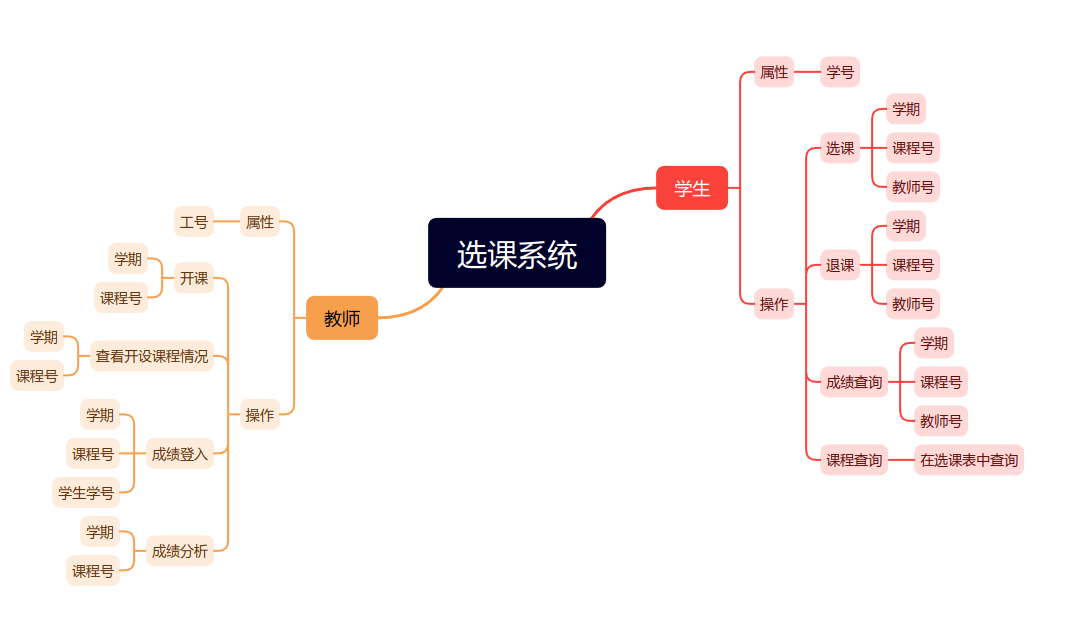 思维导图