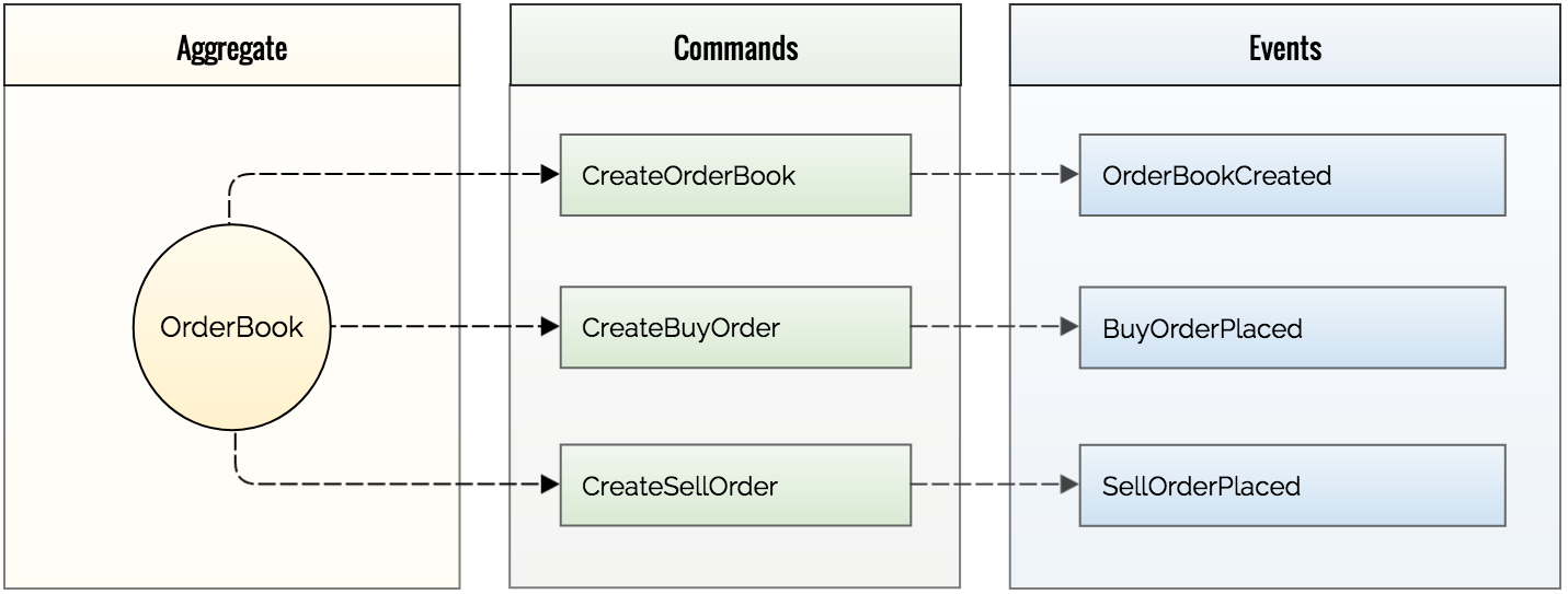 OrderBook