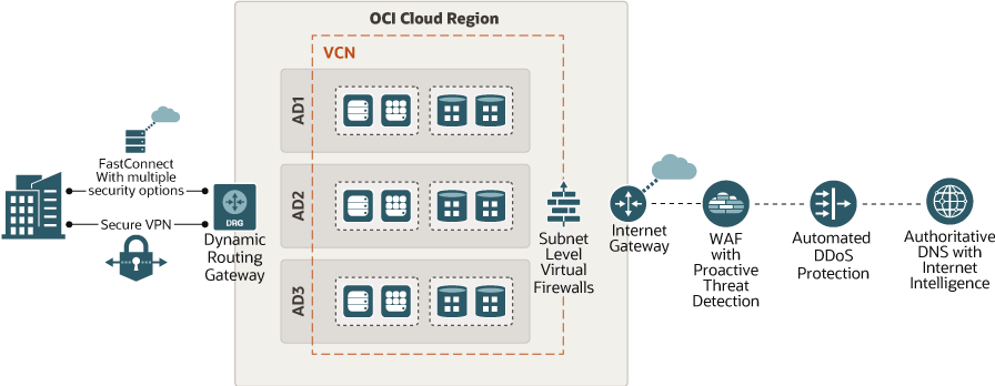 connect options