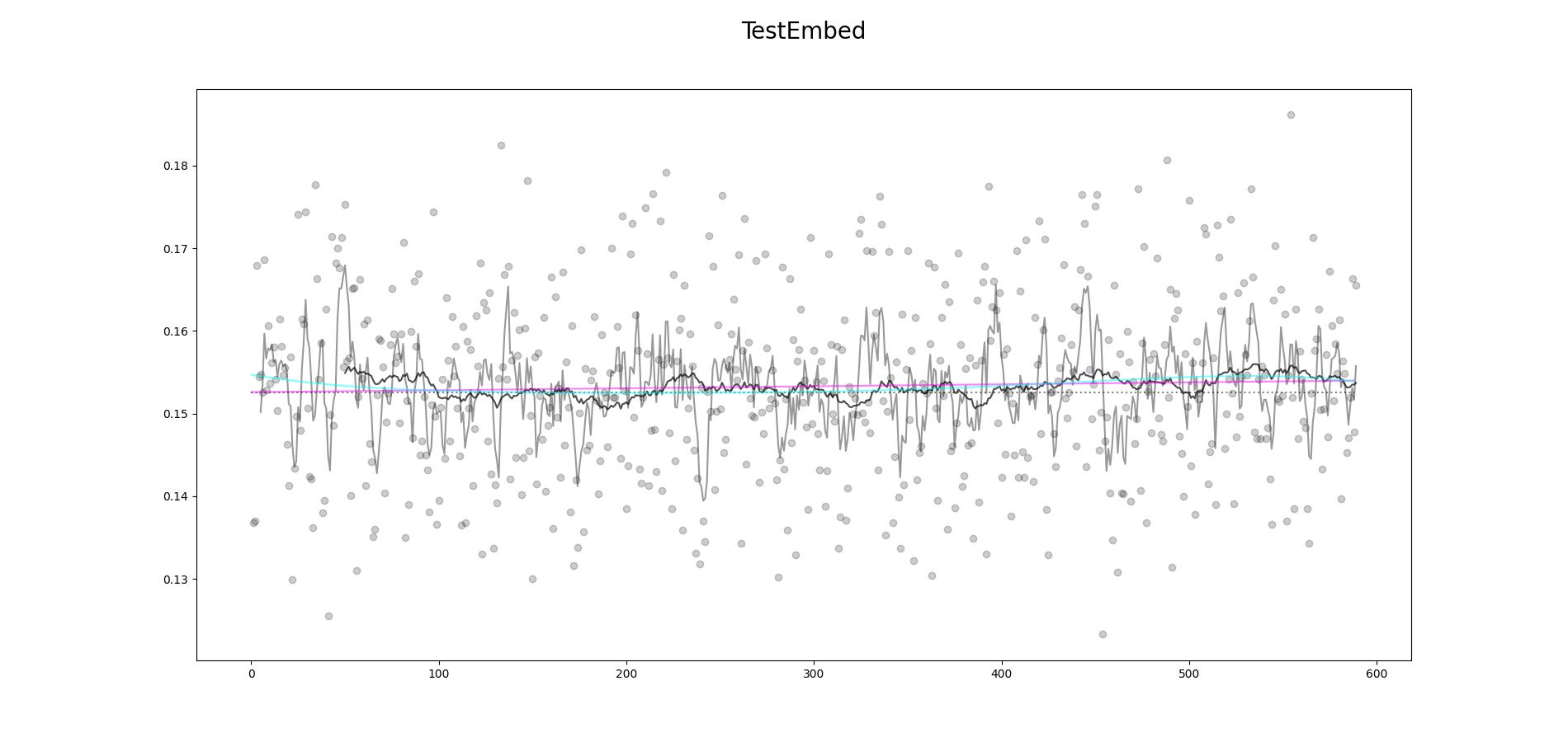 TestEmbed-500-loss