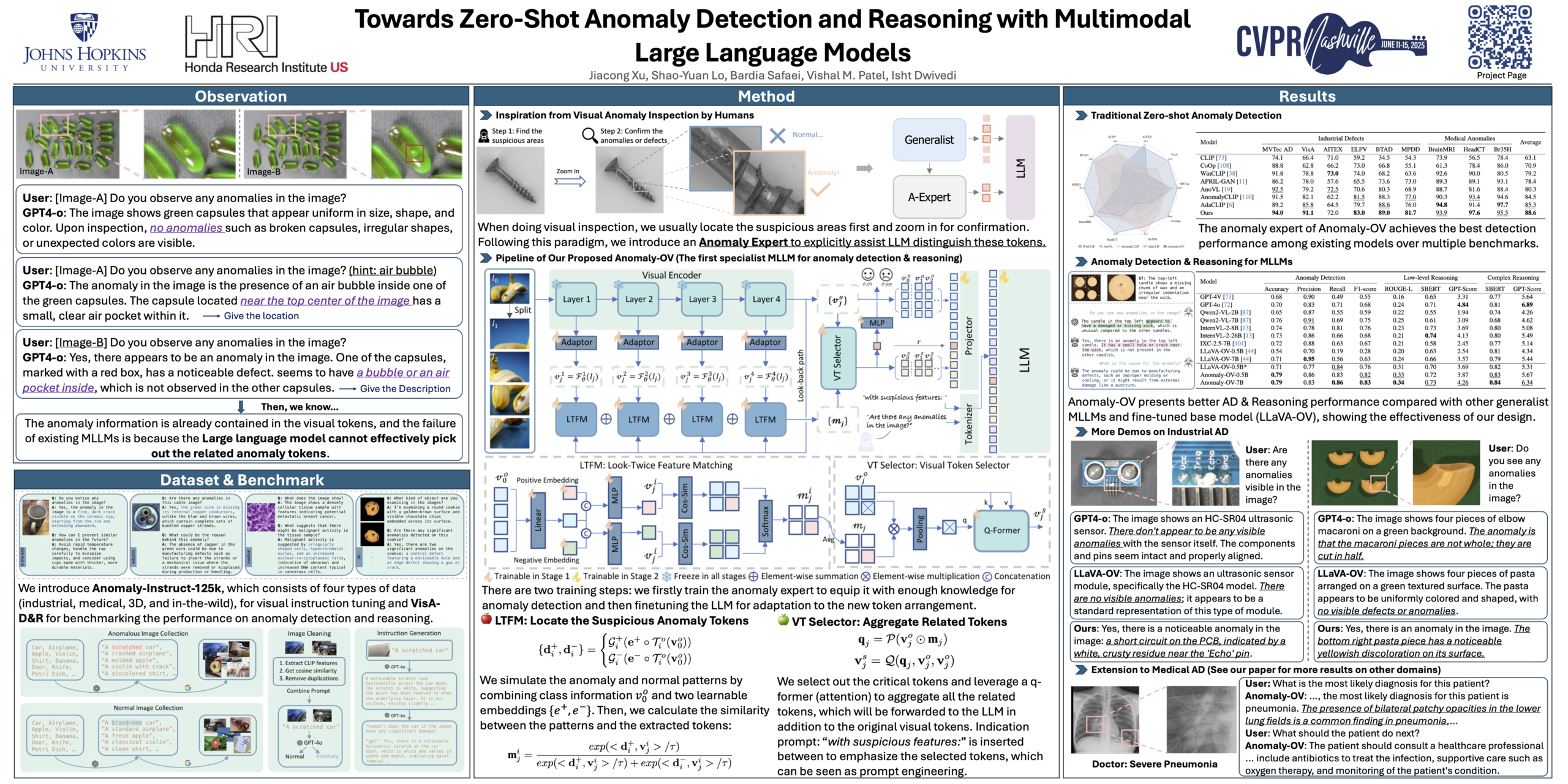 Towards Zero-Shot Anomaly Detection and Reasoning with Multimodal Large Language Models
