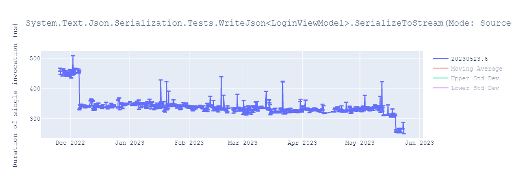 graph