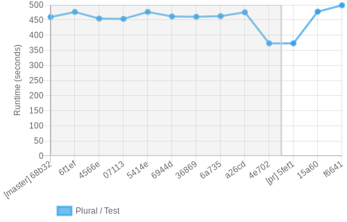 job runtime chart