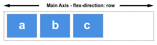 flexbox in row direction