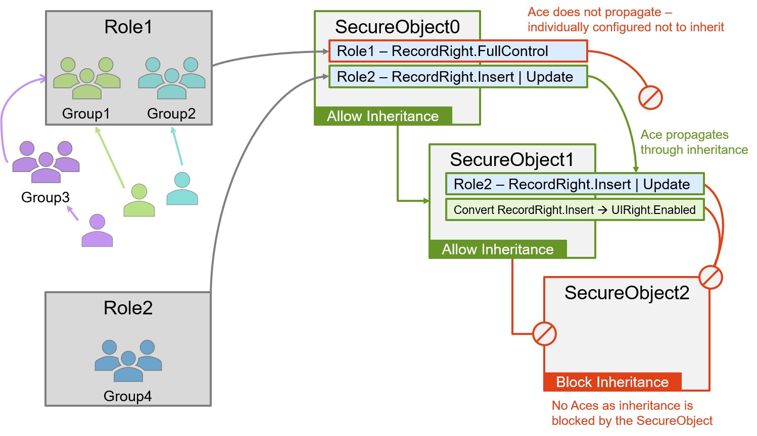 Suplex RBAC