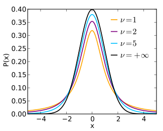 figure of probability density function