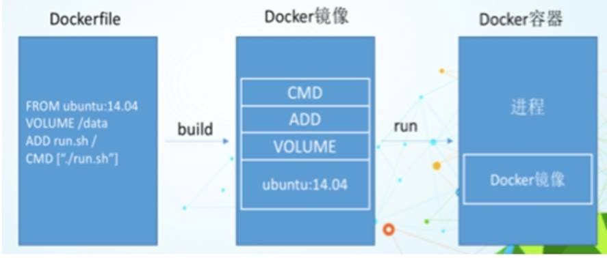 docker-graphic