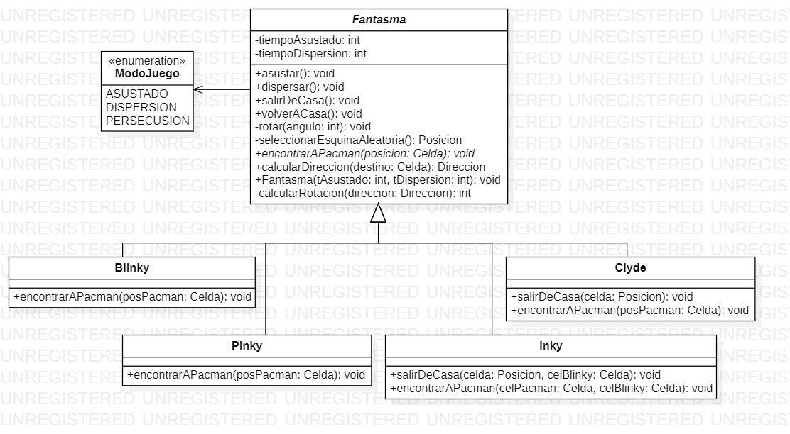 Diagrama de clases del paquete fantasmas