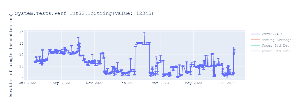 graph