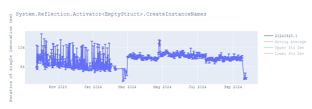 graph