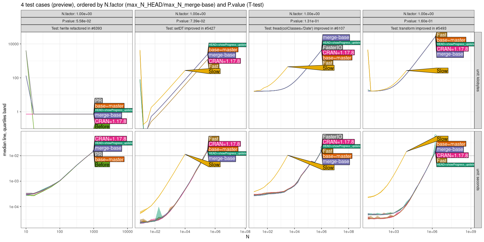 Comparison Plot