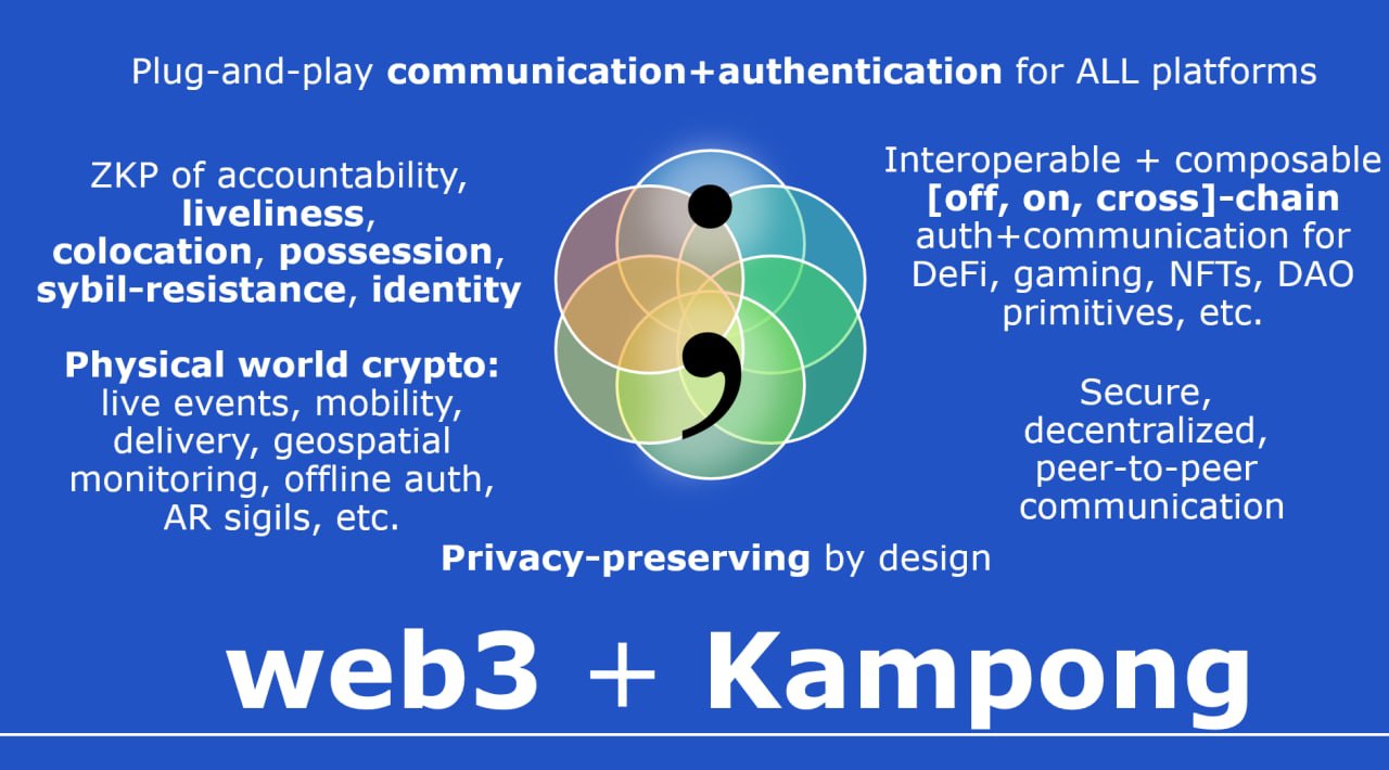 Kampong Overview