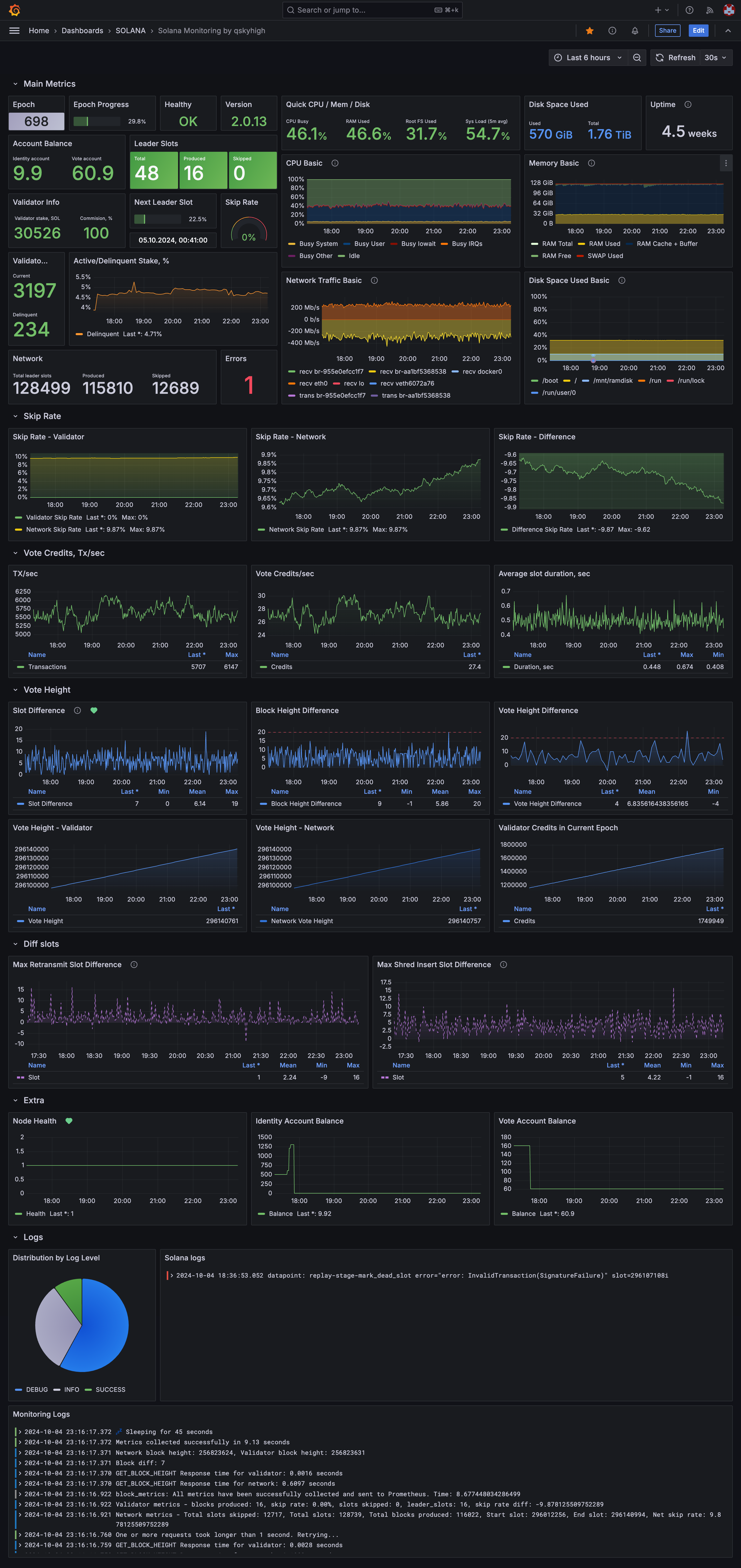 dqskyhigh-grafana