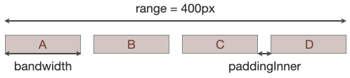lab-visdata/modul3/modul-3.md at main · vvusk/lab-visdata · GitHub