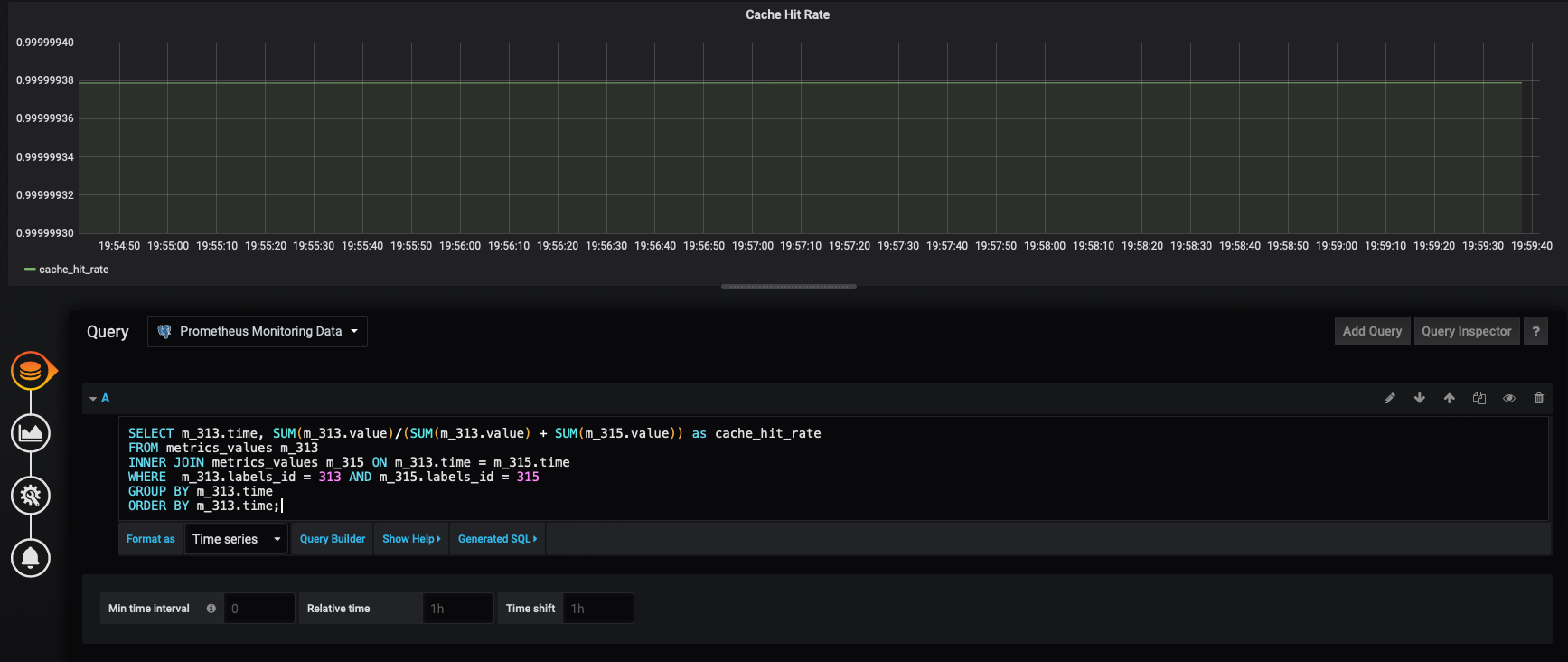 Visualizing PostgreSQL cache hit rate in Grafana