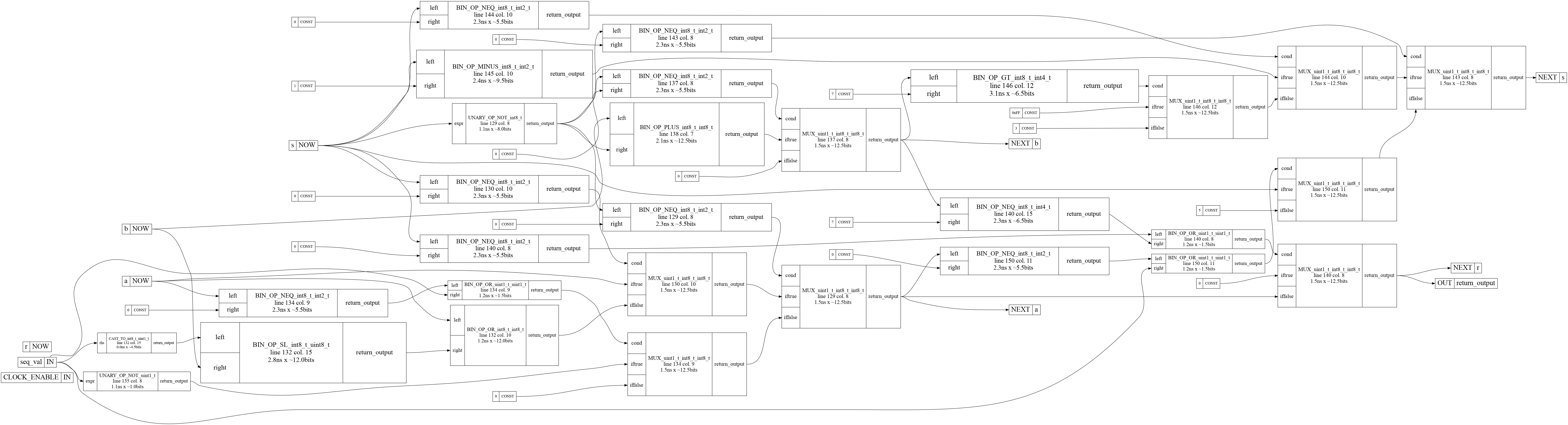 solution2 dataflow graph