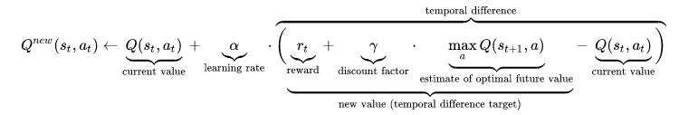 Bellman Equation image