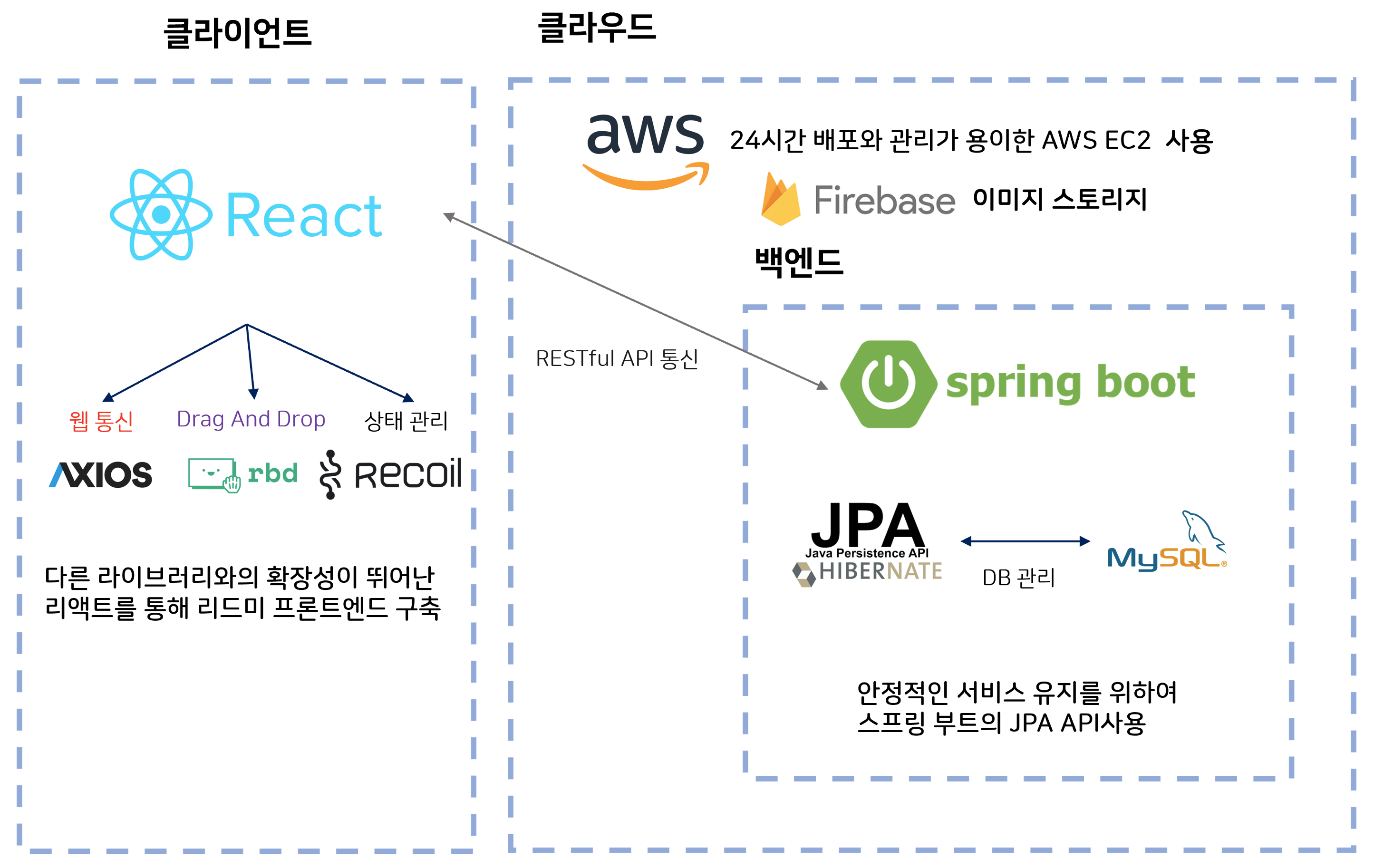 아키텍처